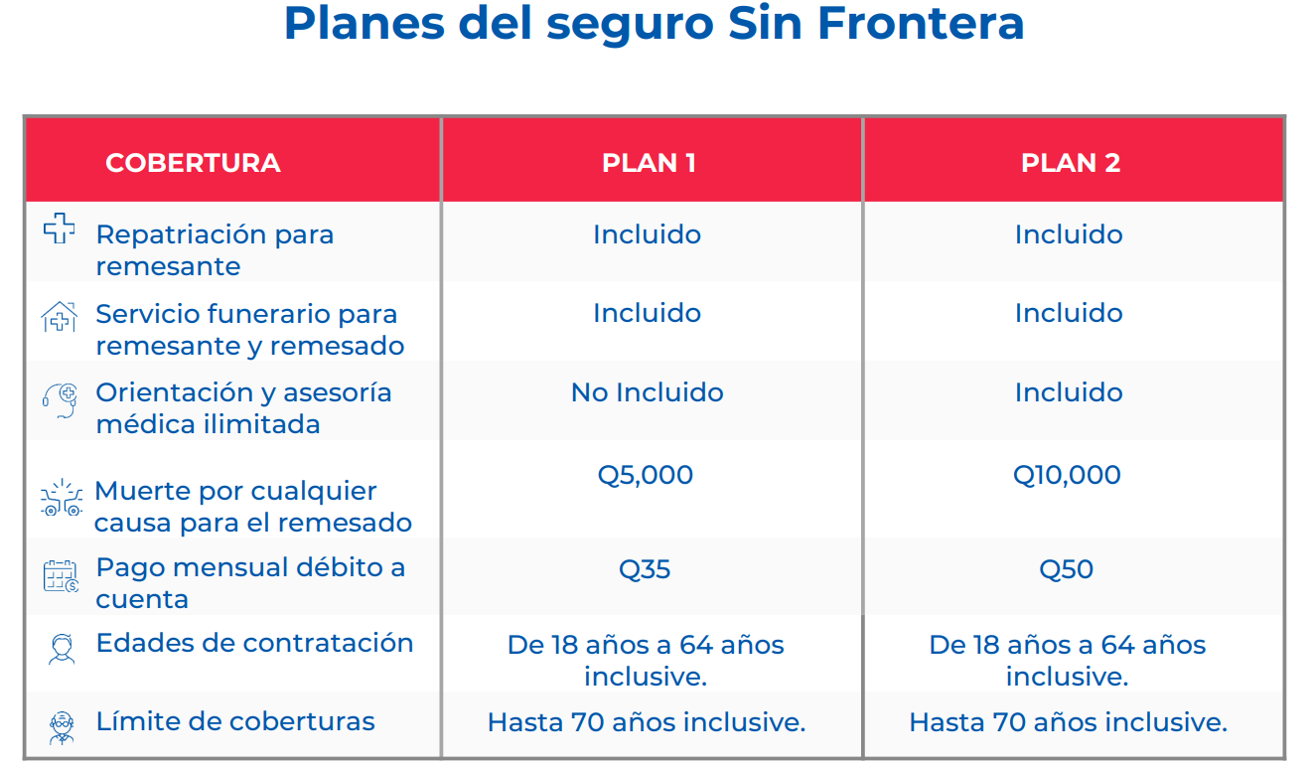 Planes Seguro de Vida Planes Seguro sin fronteras