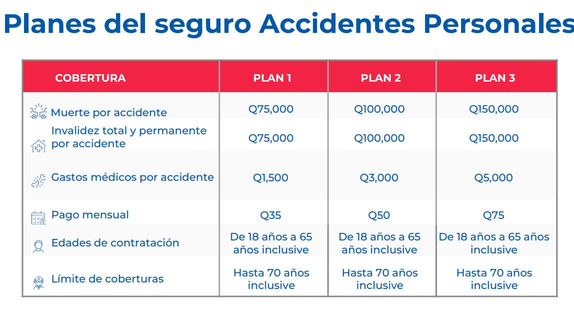 Planes Seguro de Vida Planes Seguro de Vida