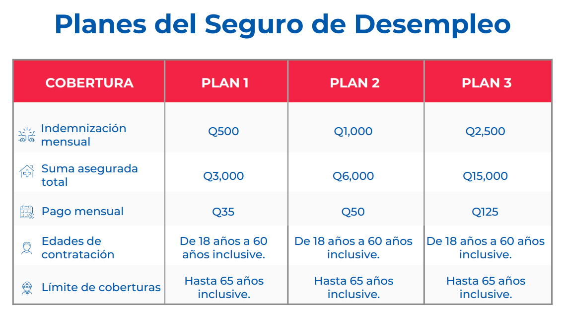 Planes Seguro de Vida Planes Seguro de Vida