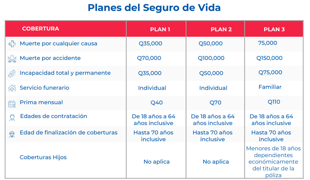 Planes Seguro de Vida